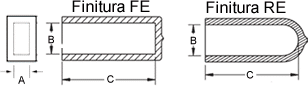 manople diagramma manople diagramma